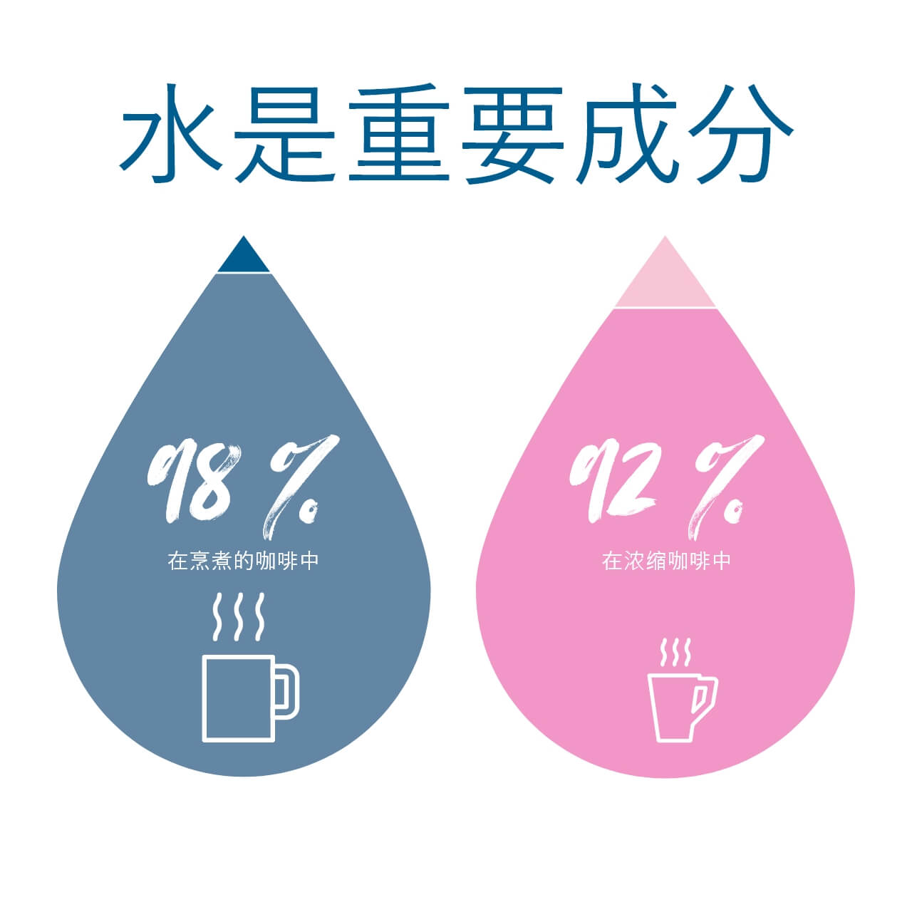 Wasser bedeutende Zutat