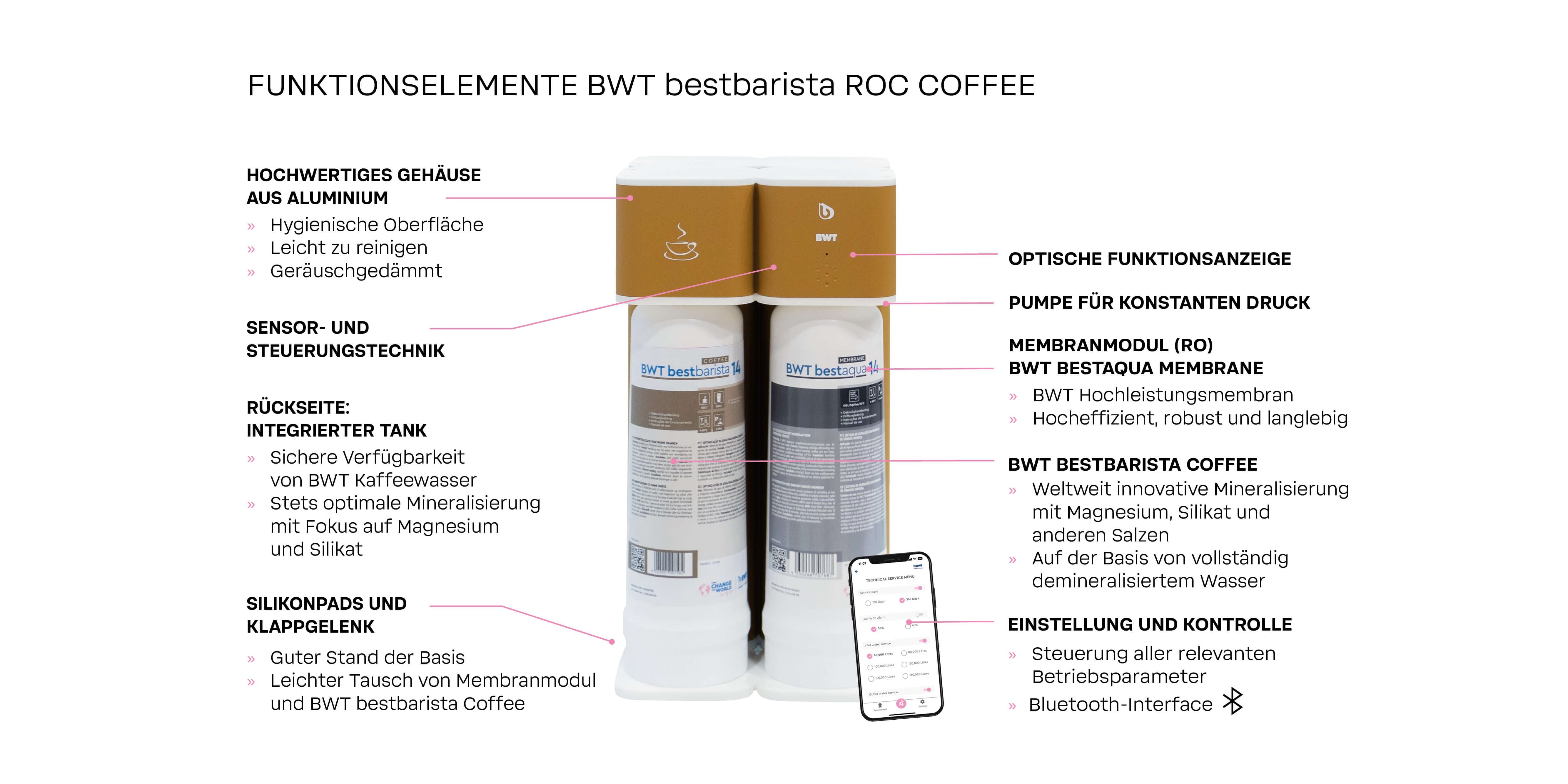 Bestbarista Roc Coffee