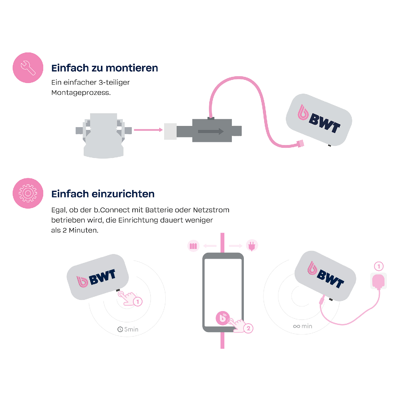 b.Connect - Einfach zu montieren