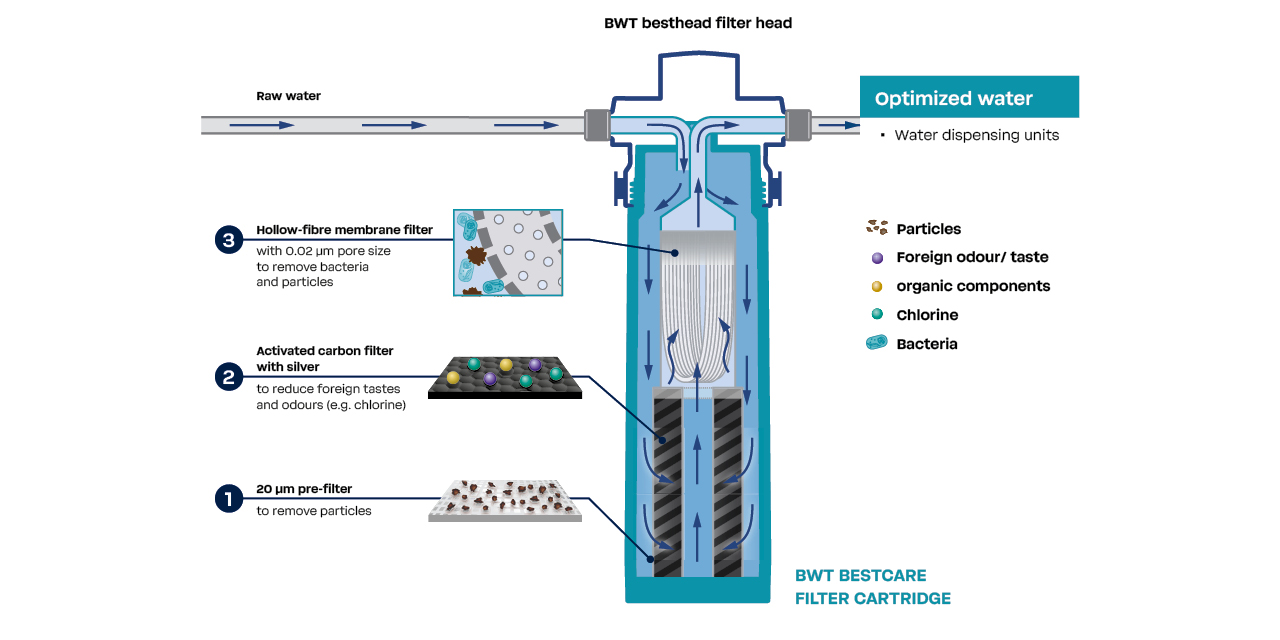 Filter cross-section