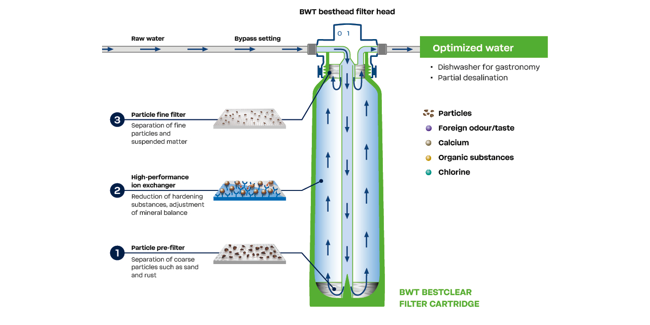 Filter cross-section
