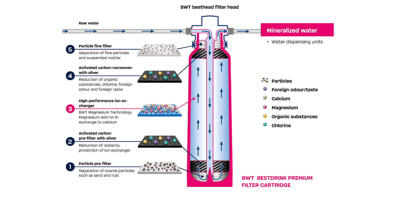 Filter cross-section