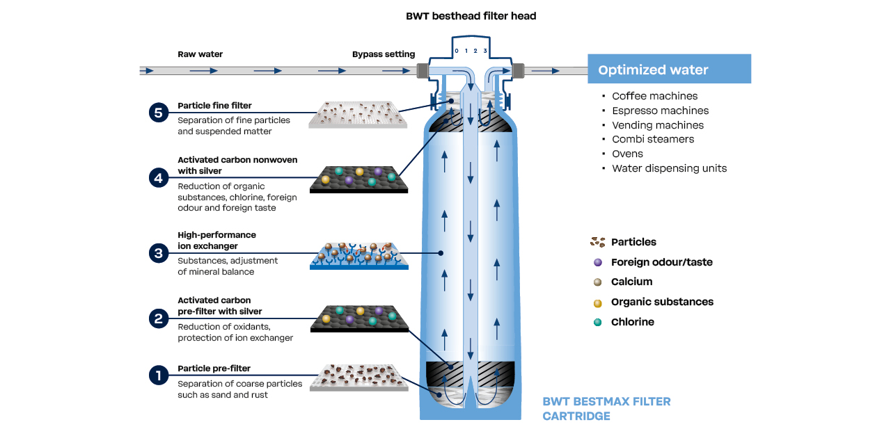 Filter cross-section