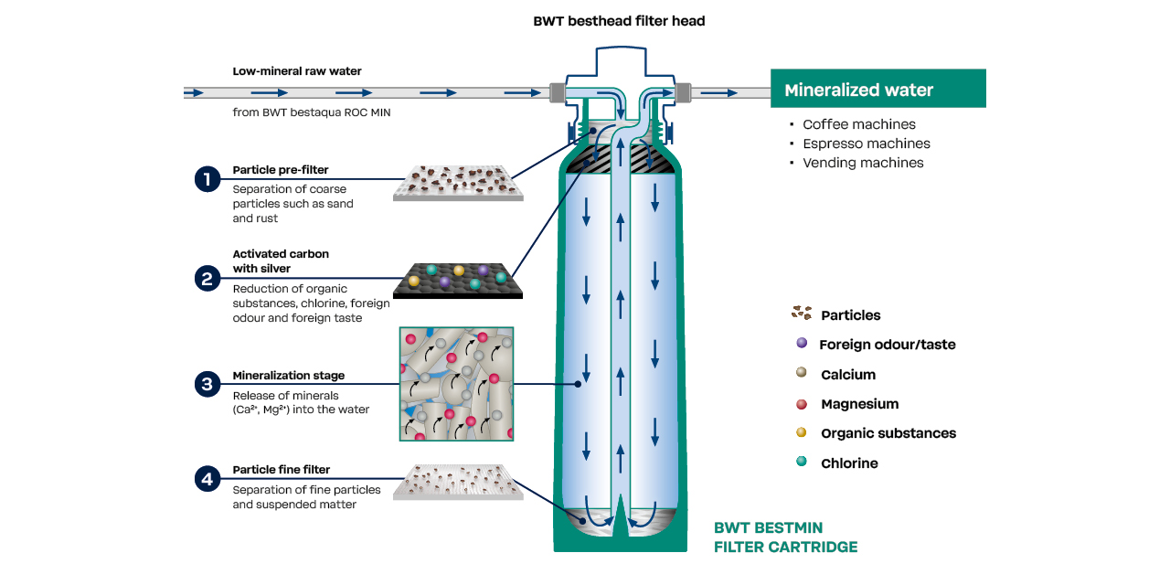 Filter cross-section