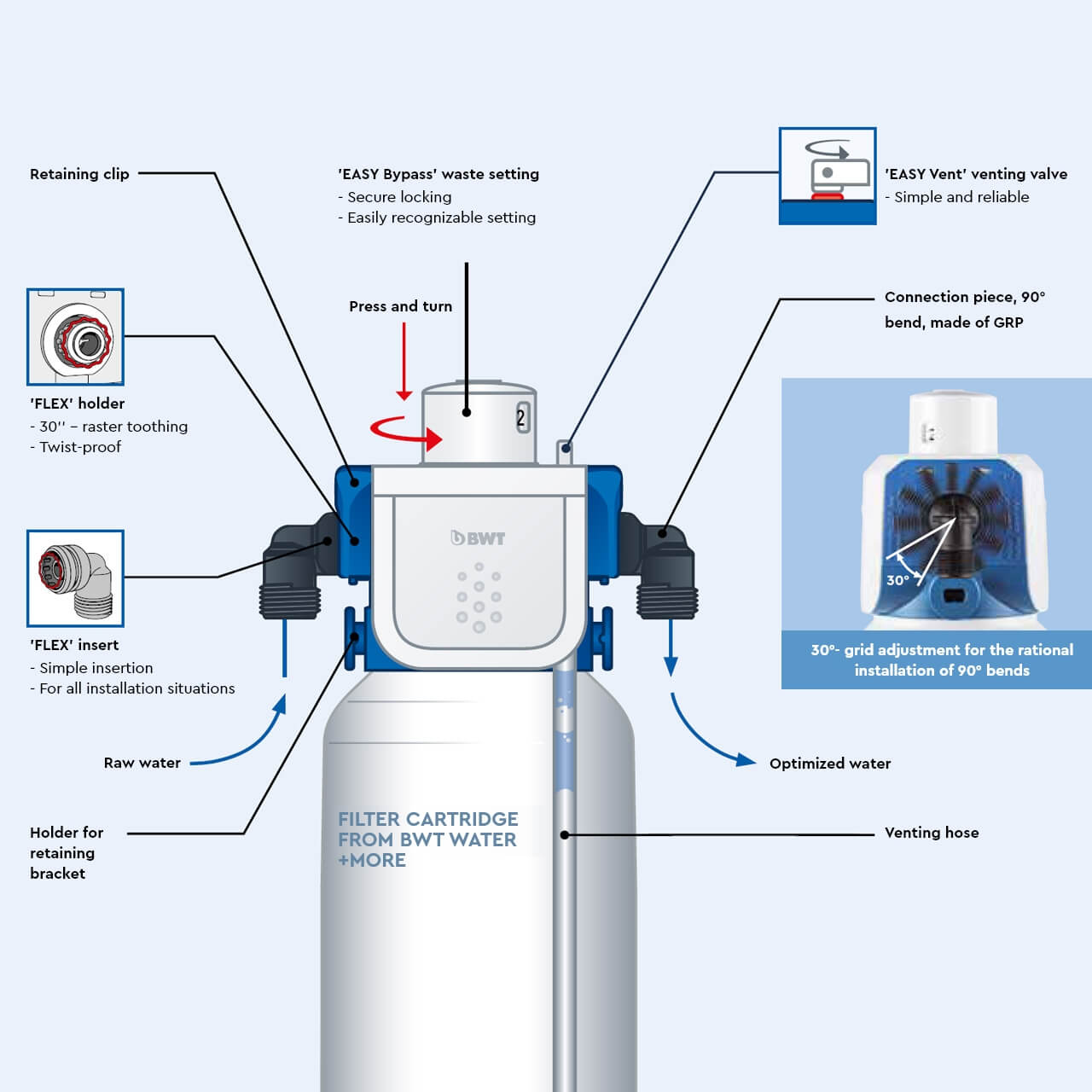 BESTHEAD Flex Filtertechnologie