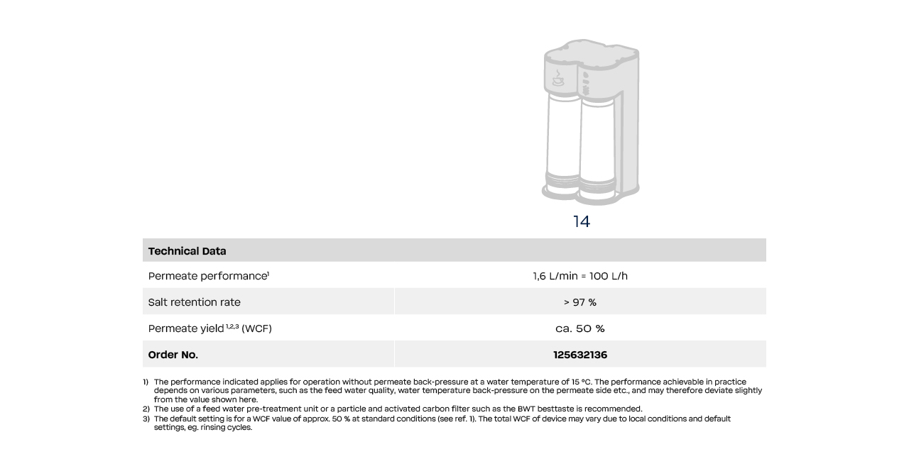 Filter capacity