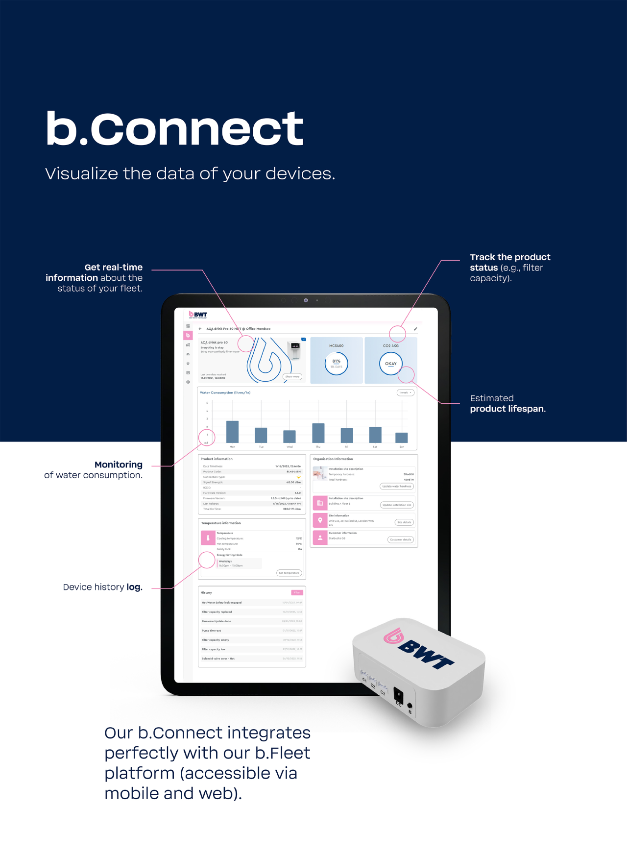 What is BWT b.Connect?