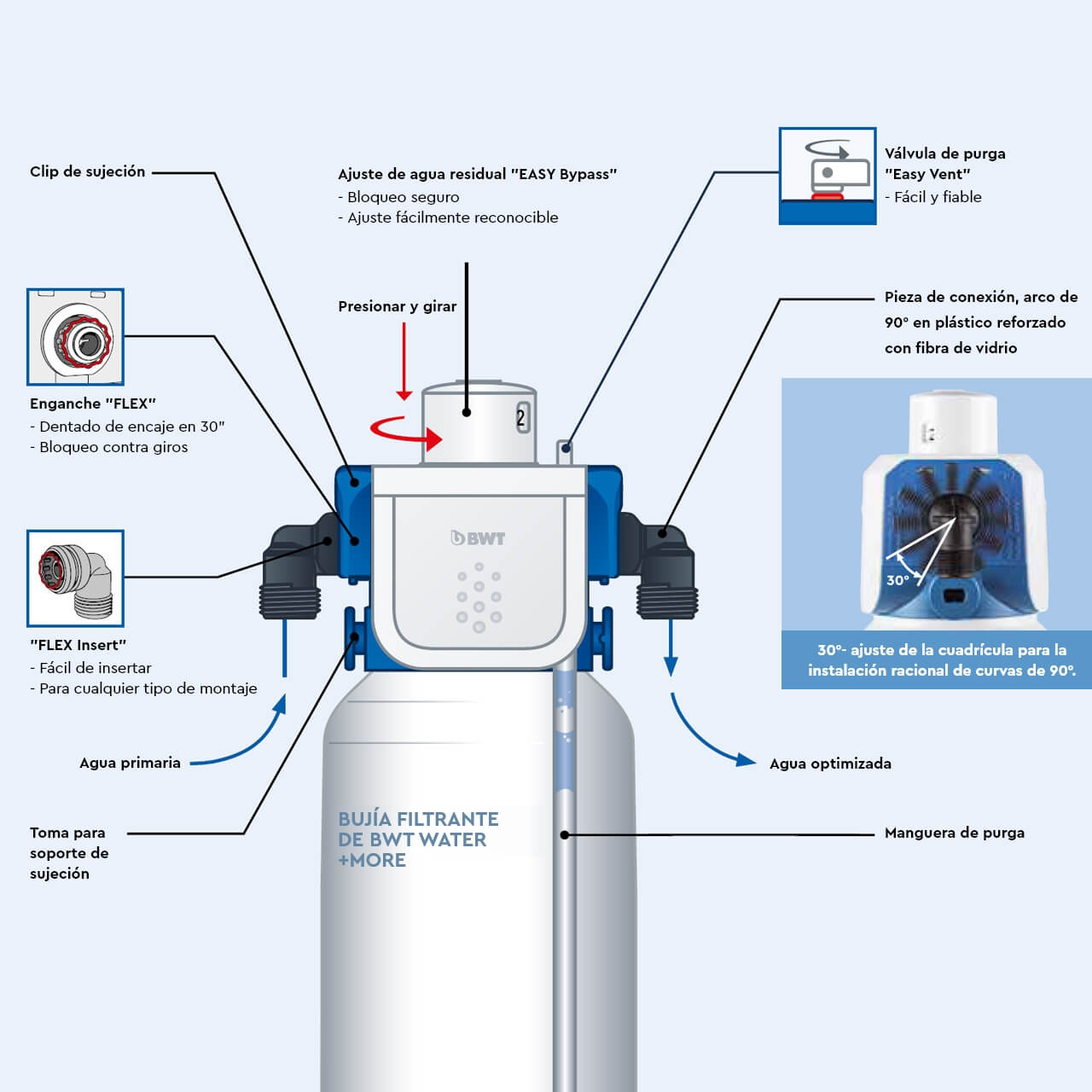BESTHEAD Flex Filtertechnologie