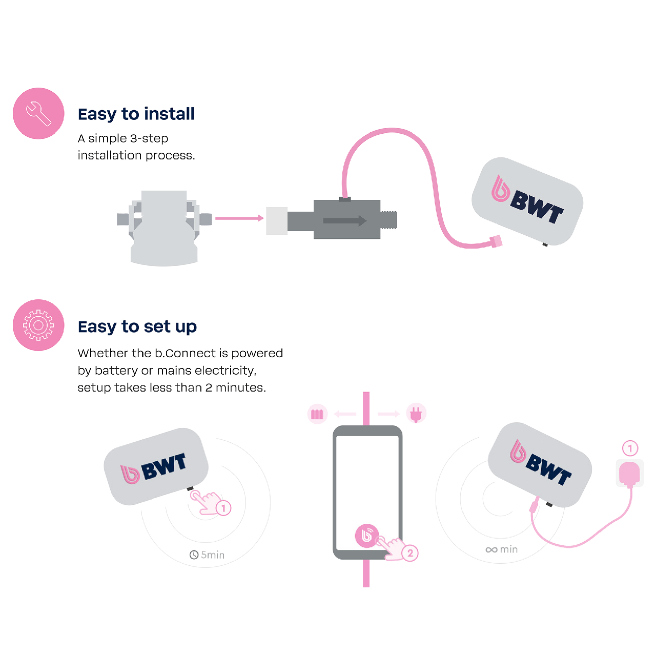 b.connect - easy to install