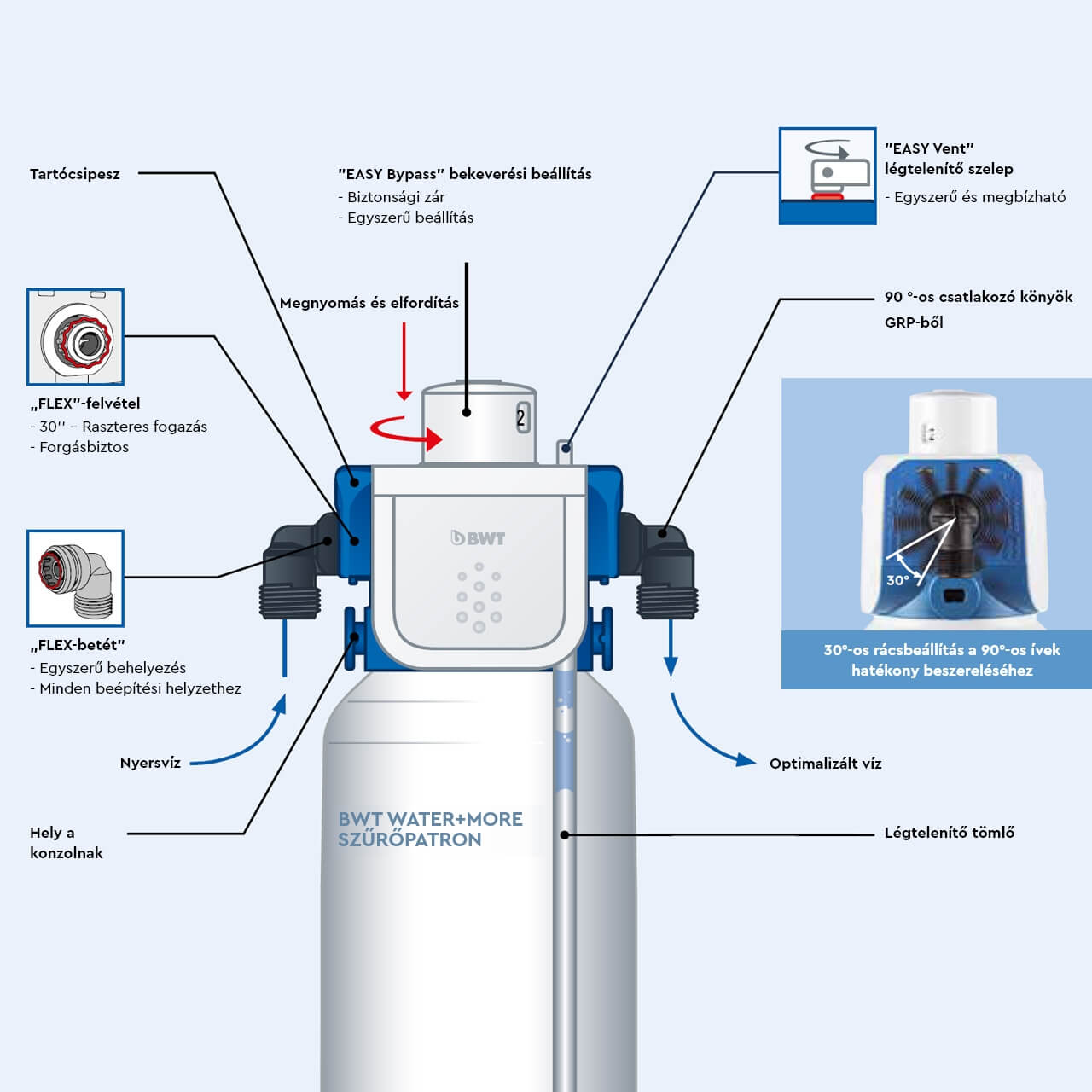 BESTHEAD Flex Filtertechnologie