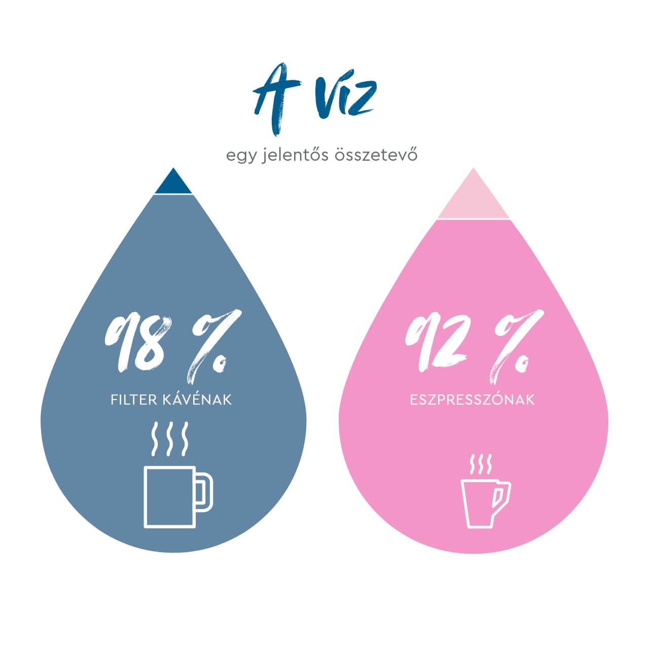 Wasser bedeutende Zutat