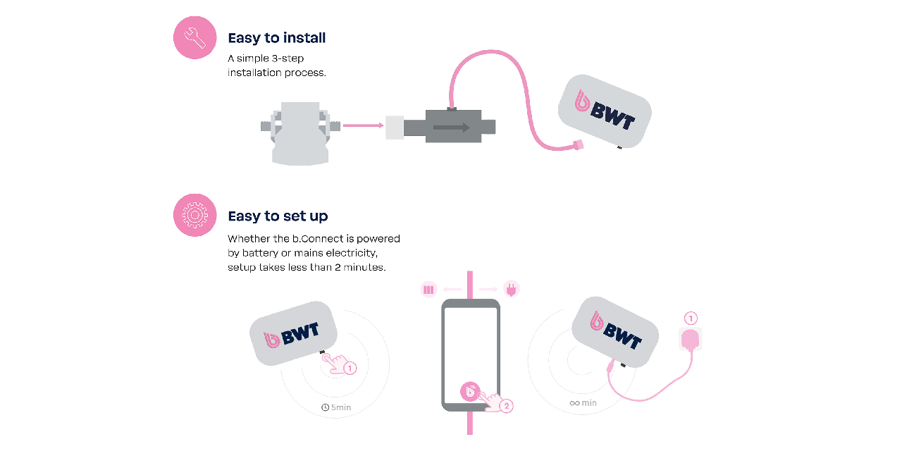 b.Connect - easy to install