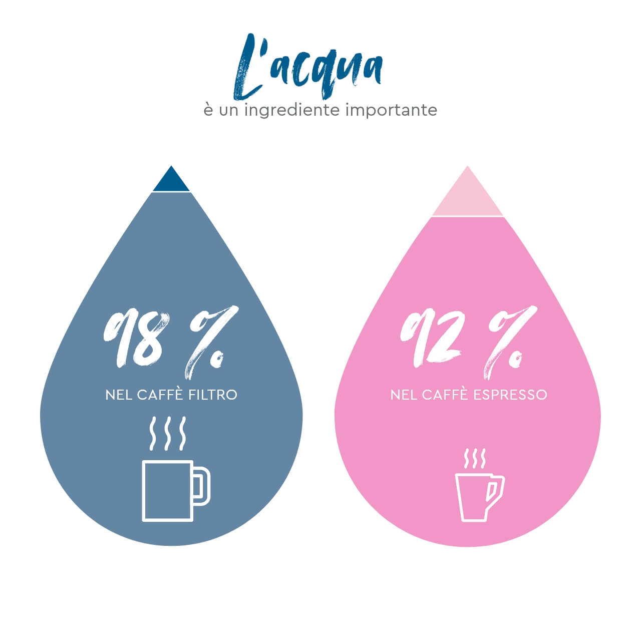 Wasser bedeutende Zutat