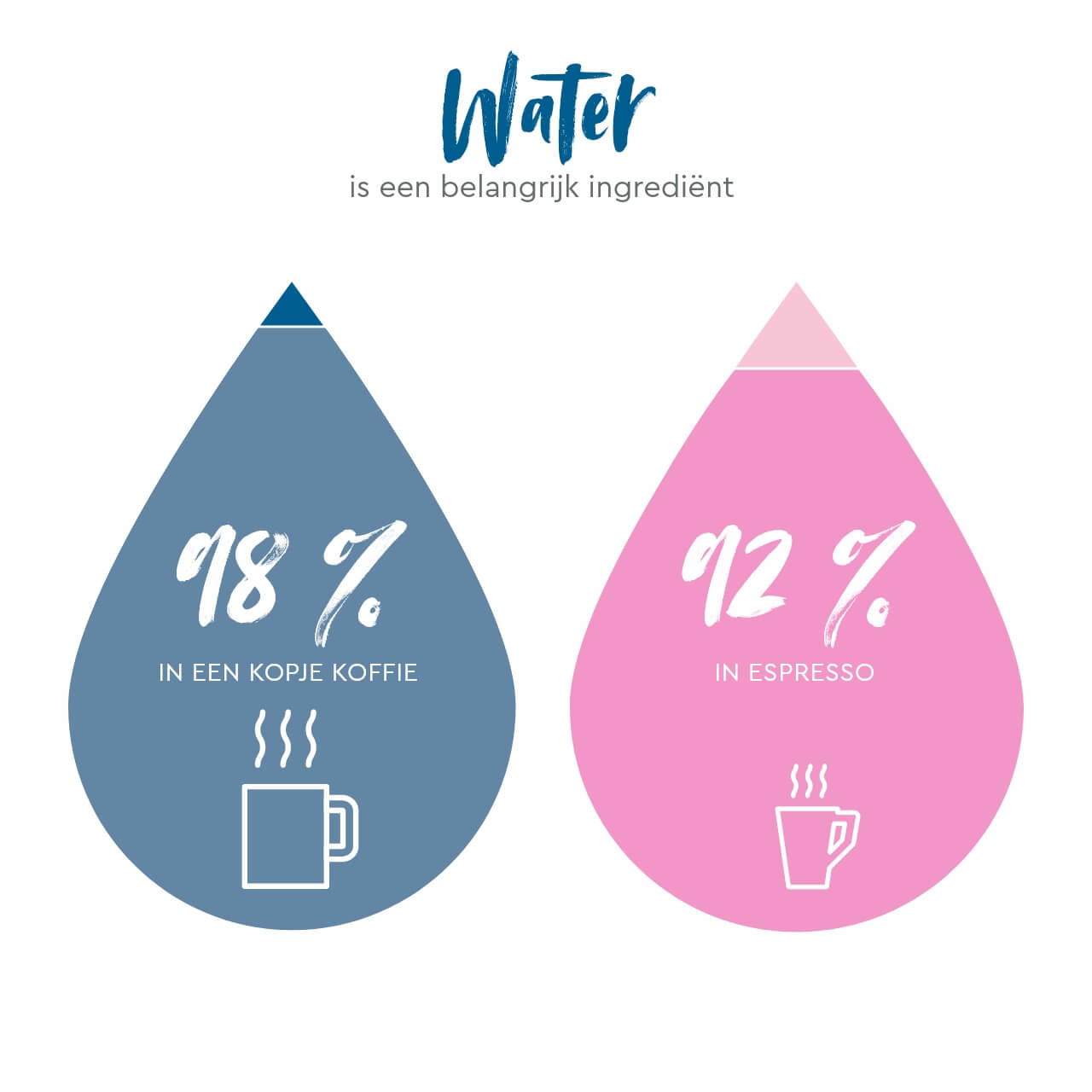 Wasser bedeutende Zutat