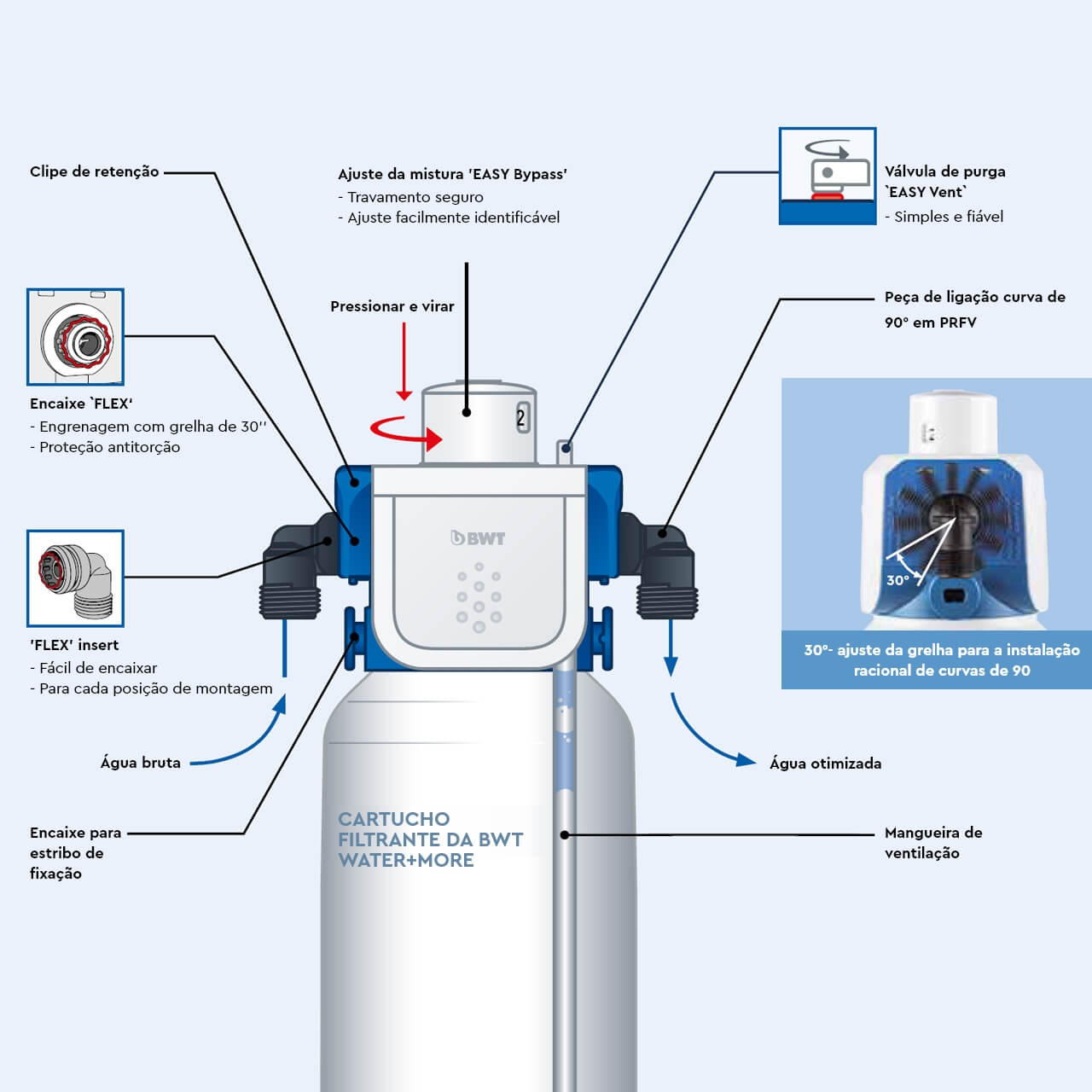 BESTHEAD Flex Filtertechnologie