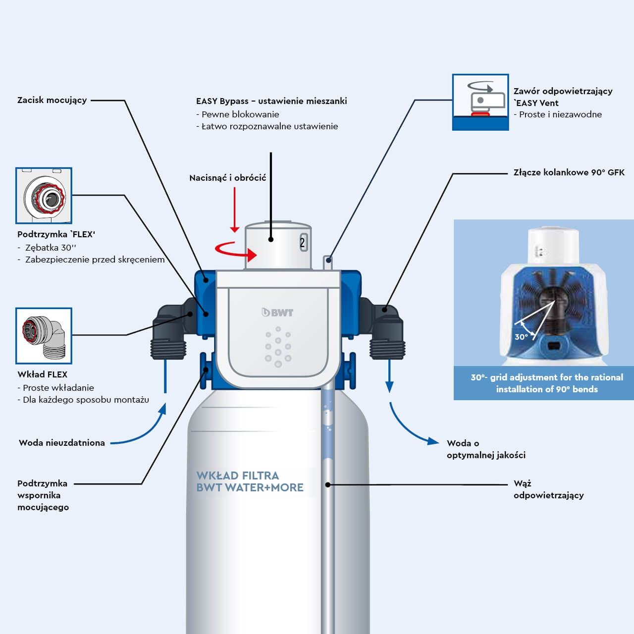 BESTHEAD Flex Filtertechnologie