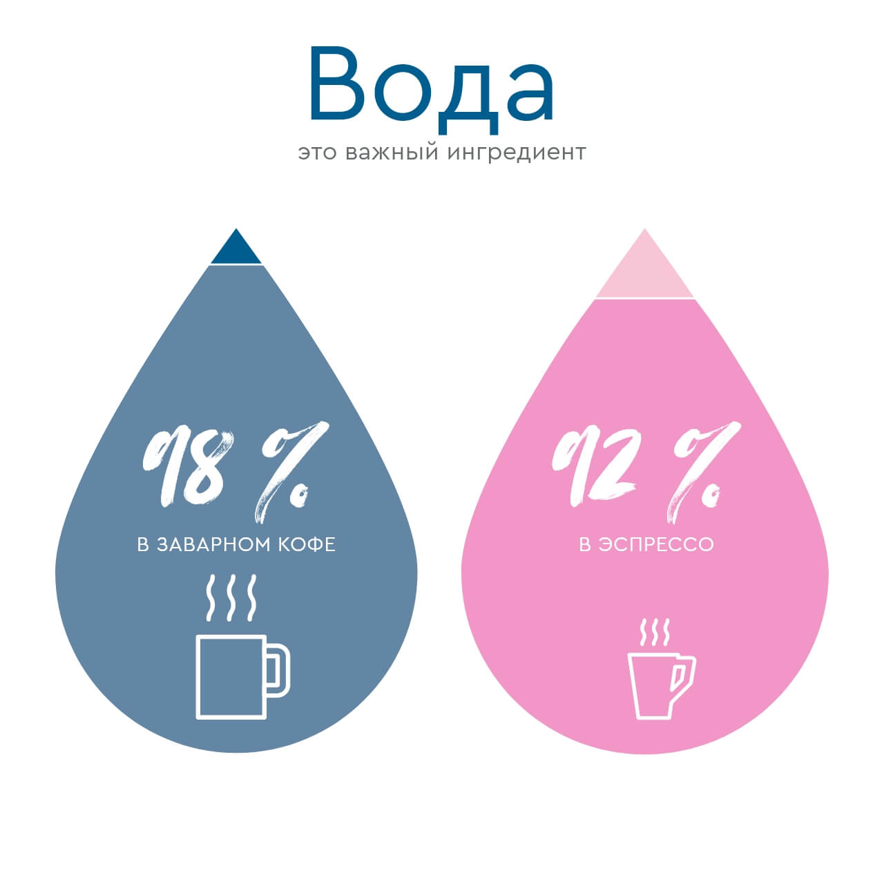 Wasser bedeutende Zutat