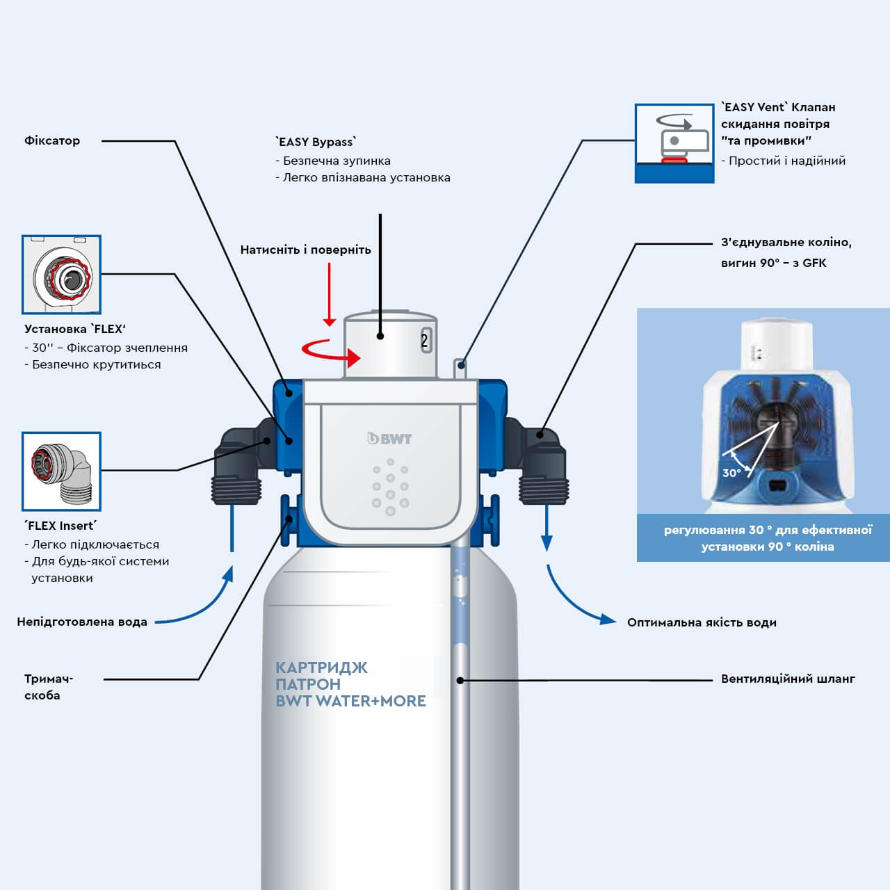 BESTHEAD Flex Filtertechnologie