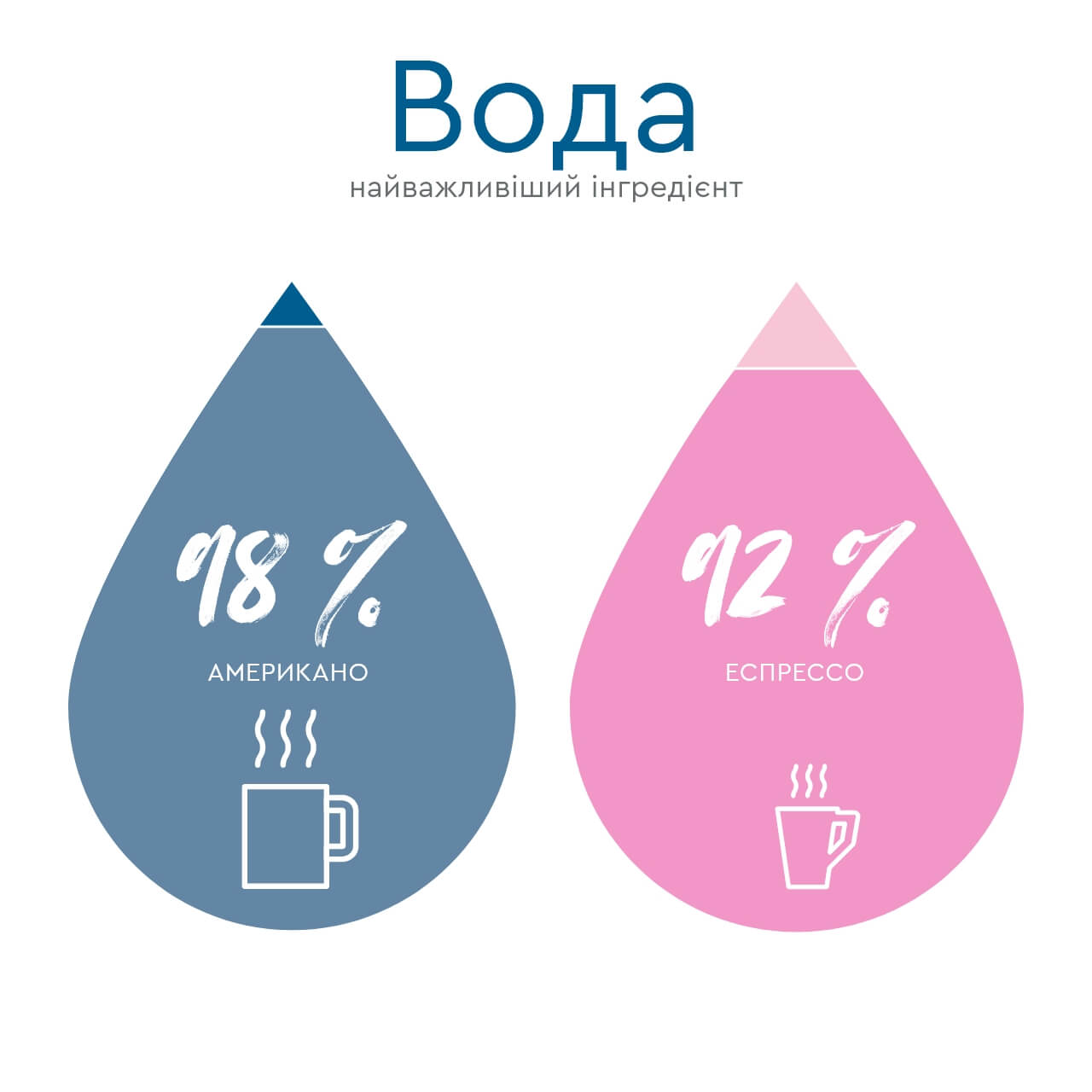 Wasser bedeutende Zutat